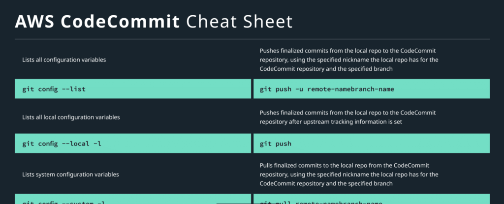 AWS CodeCommit cheat sheet preview
